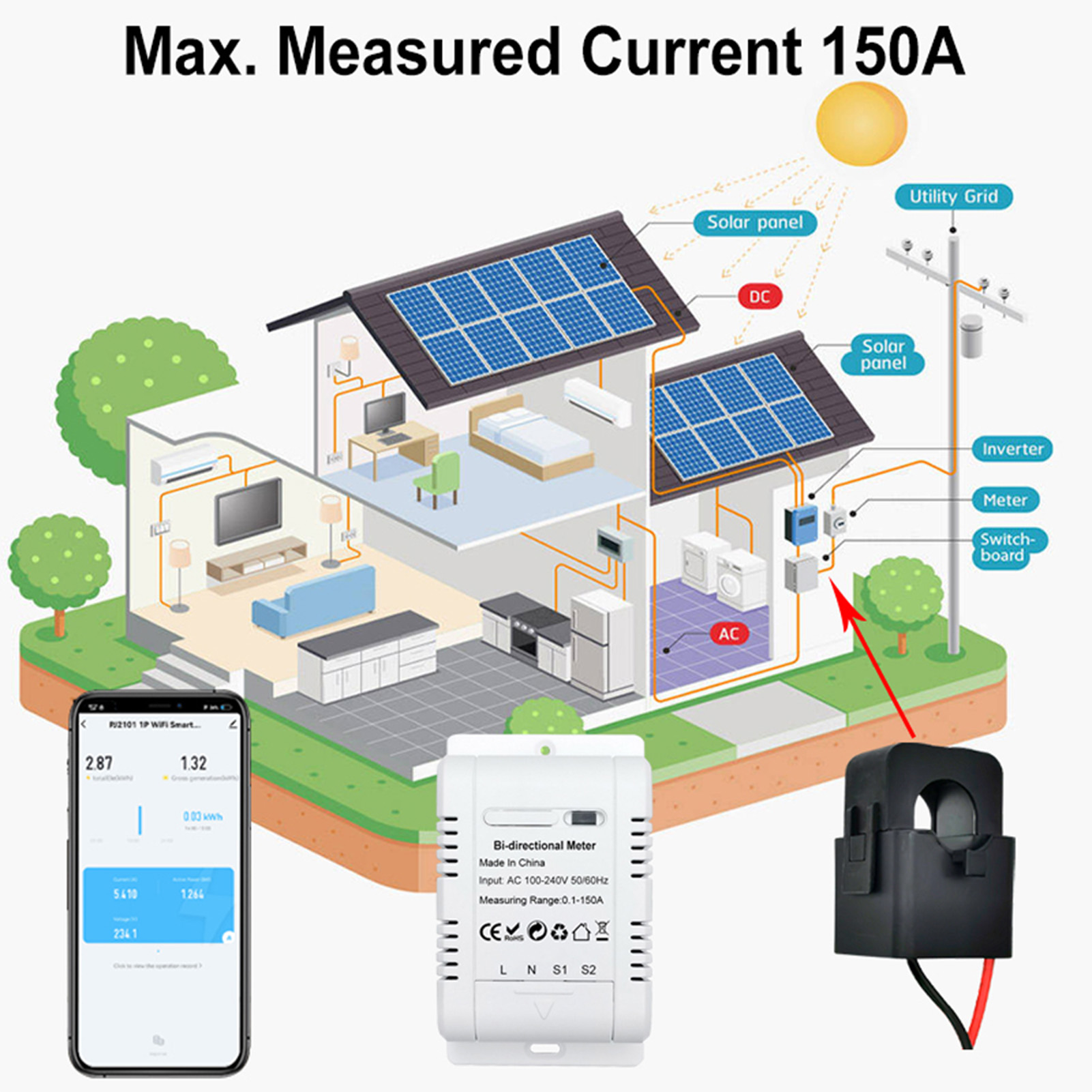 Energy Meter Bidirectional - Medidor de Energia Inteligente Bidirecional Monofásico