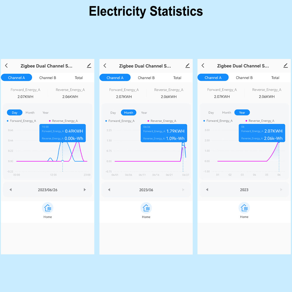 Medidor de Energia Inteligente - Energy Meter Bidirectional avaliação e preço