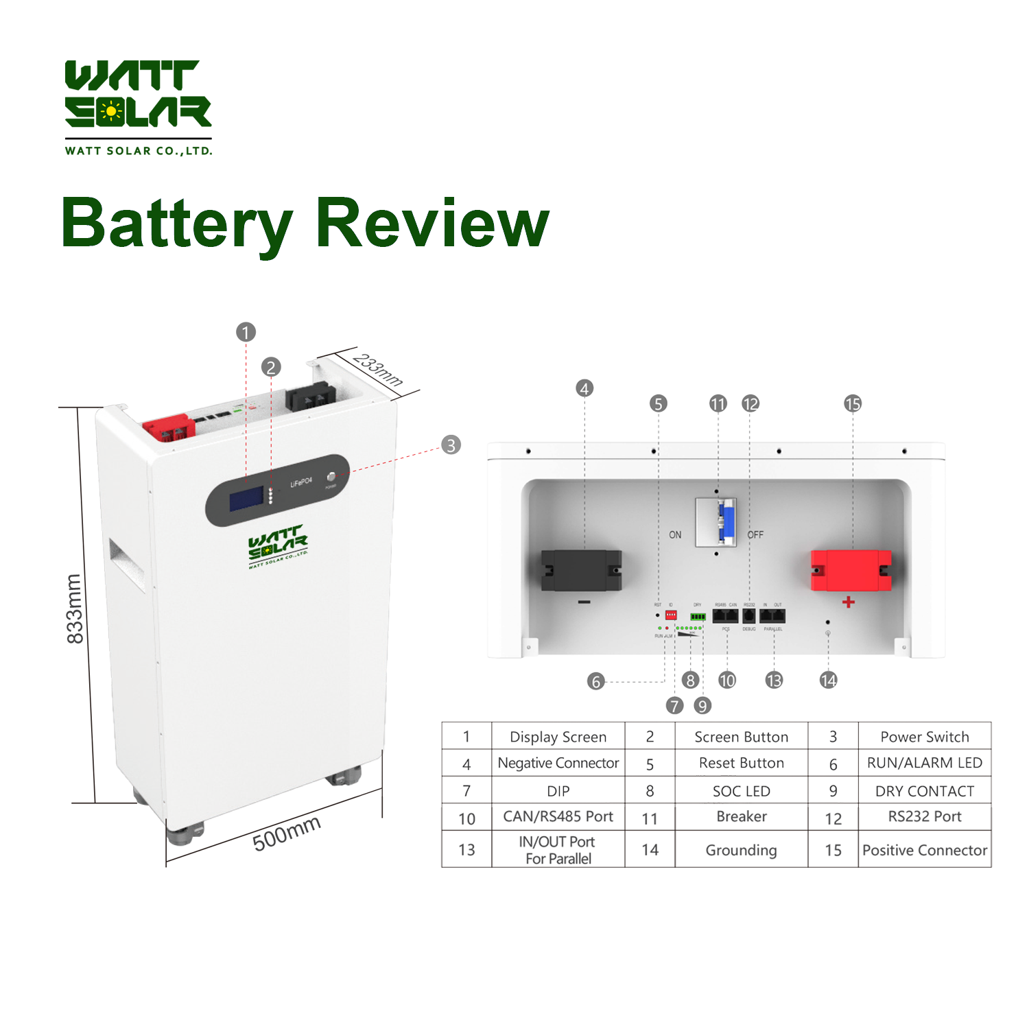 Bateria de lítio permanente 16 - Lifepo4 Battery Pack avaliação e preço