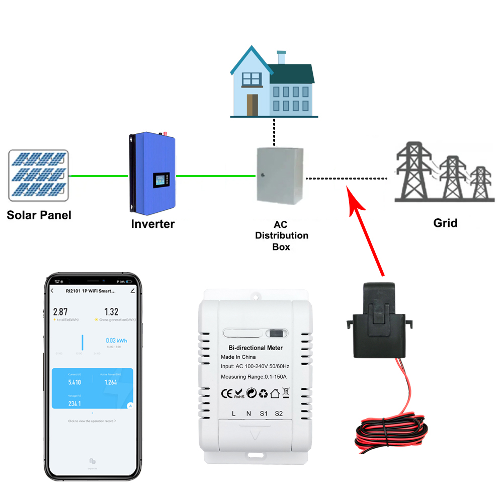 Medidor de Energia Inteligente - Energy Meter Bidirectional avaliação e preço