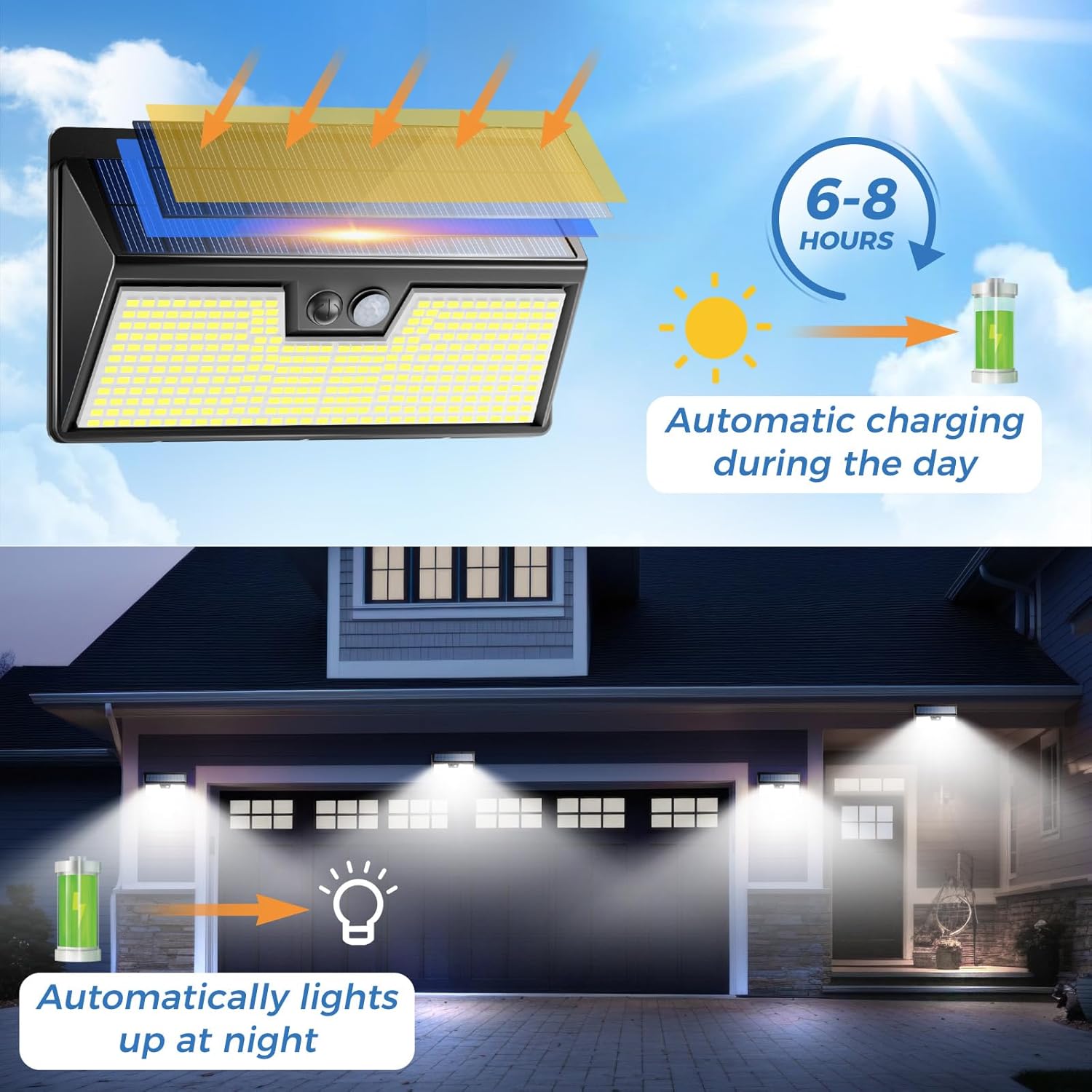 Luzes solares sensor de movime - Renewable Energy House avaliação e preço