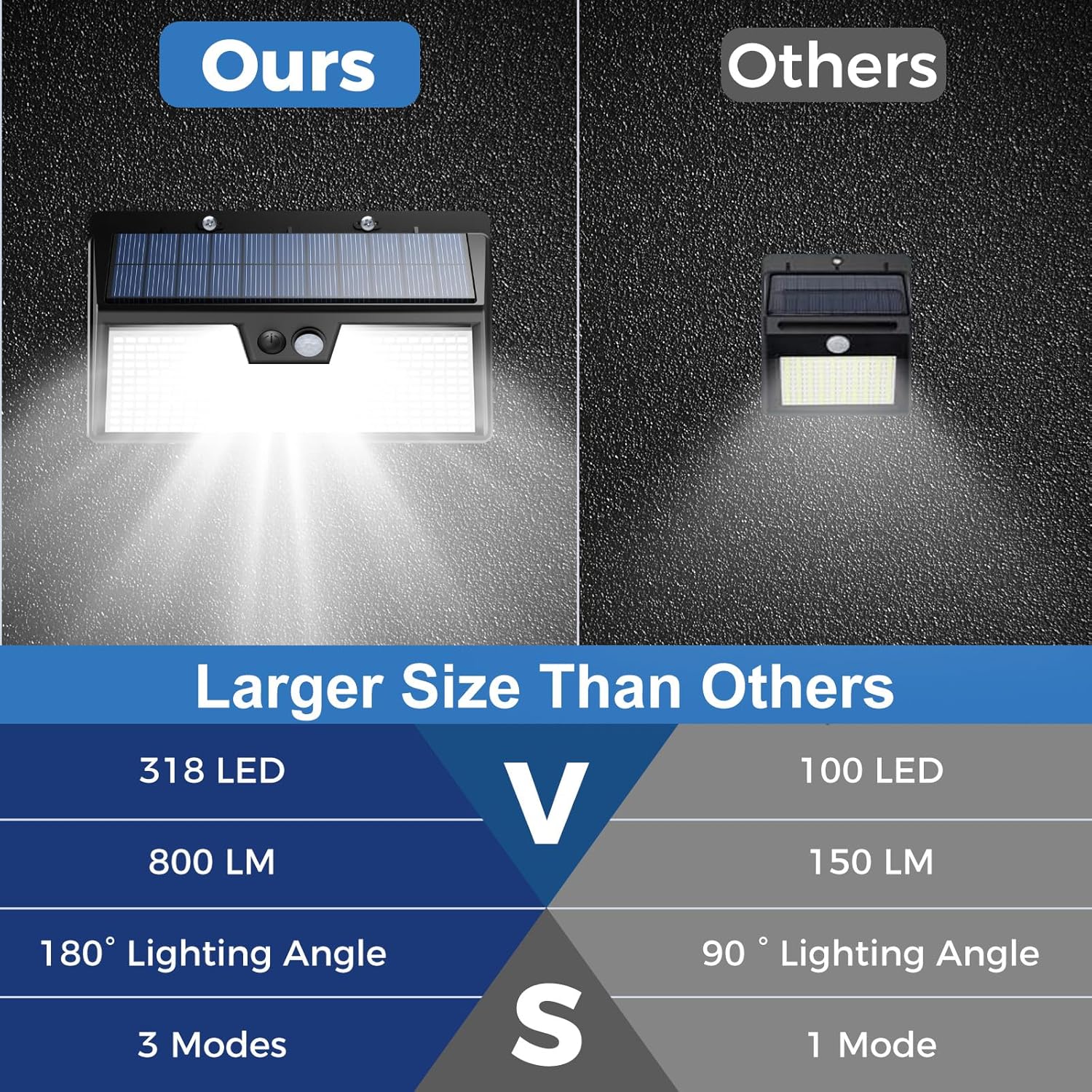 Luzes solares sensor de movime - Renewable Energy House avaliação e preço